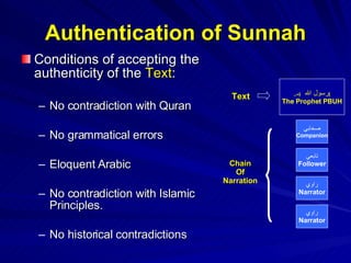 Authentication of Sunnah Conditions of accepting the authenticity of the  Text : No contradiction with Quran No grammatical errors Eloquent Arabic No contradiction with Islamic Principles. No historical contradictions راوي Narrator رسول الله  ( ص ) The Prophet PBUH صحابي Companion تابعي Follower راوي Narrator Text Chain Of Narration 