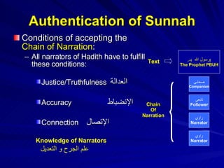Authentication of Sunnah Conditions of accepting the  Chain of Narration : All narrators of Hadith have to fulfill these conditions: Justice/Truthfulness  العدالة   Accuracy  الإنضباط Connection  الإتصال   Knowledge of Narrators علم الجرح و التعديل   راوي Narrator رسول الله  ( ص ) The Prophet PBUH صحابي Companion تابعي Follower راوي Narrator Text Chain Of Narration 