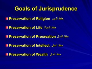 Goals of Jurisprudence Preservation of Religion  حفظ الدين  Preservation of Life  حفظ الحياة  Preservation of Procreation  حفظ النسل  Preservation of Intellect  حفظ العقل  Preservation of Wealth  حفظ المال  