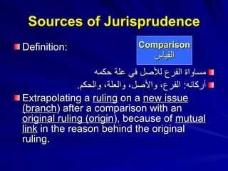 Definition: مساواة الفرع للأصل في علة حكمه   أركانه :  الفرع، والأصل، والعلة، والحكم . Extrapolating a  ruling  on a  new issue   (branch ) after a comparison with an  original ruling (origin ), because of  mutual link  in the reason behind the original ruling. Sources of Jurisprudence Comparison القياس 