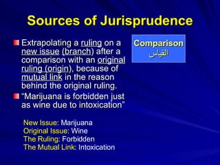 Extrapolating a  ruling  on a  new issue   (branch ) after a comparison with an  original ruling (origin ), because of  mutual link  in the reason behind the original ruling. “ Marijuana is forbidden just as wine due to intoxication” Sources of Jurisprudence Comparison القياس New Issue : Marijuana Original Issue : Wine The Ruling : Forbidden The Mutual Link : Intoxication 