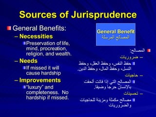Sources of Jurisprudence General Benefits: Necessities Preservation of life, mind, procreation, religion, and wealth. Needs If missed it will cause hardship Improvements “ luxury” and completeness.  No hardship if missed. General Benefit المصالح المرسلة المصالح : ضروريات حفظ النفس، وحفظ العقل، وحفظ النسل، وحفظ المال، وحفظ الدين .  حاجيات المصالح التي إذا فاتت ألحقت بالإنسان حرجا وضيقا .  تحسينات مصالح مكملة ومزينة للحاجيات والضروريات   