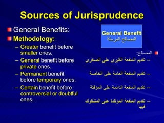 Sources of Jurisprudence General Benefits: Methodology: Greater  benefit before  smaller  ones. General  benefit before  private  ones. Permanent  benefit before  temporary  ones. Certain  benefit before  controversial or doubtful  ones. General Benefit المصالح المرسلة المصالح : تقديم المنفعة الكبرى على الصغرى تقديم المنفعة العامة على الخاصة تقديم المنفعة الدائمة على المؤقتة تقديم المنفعة المؤكدة على المشكوك فيها 