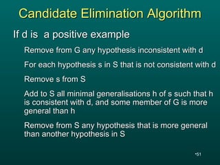 Basics of Machine Learning | PPT