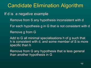 Basics of Machine Learning | PPT