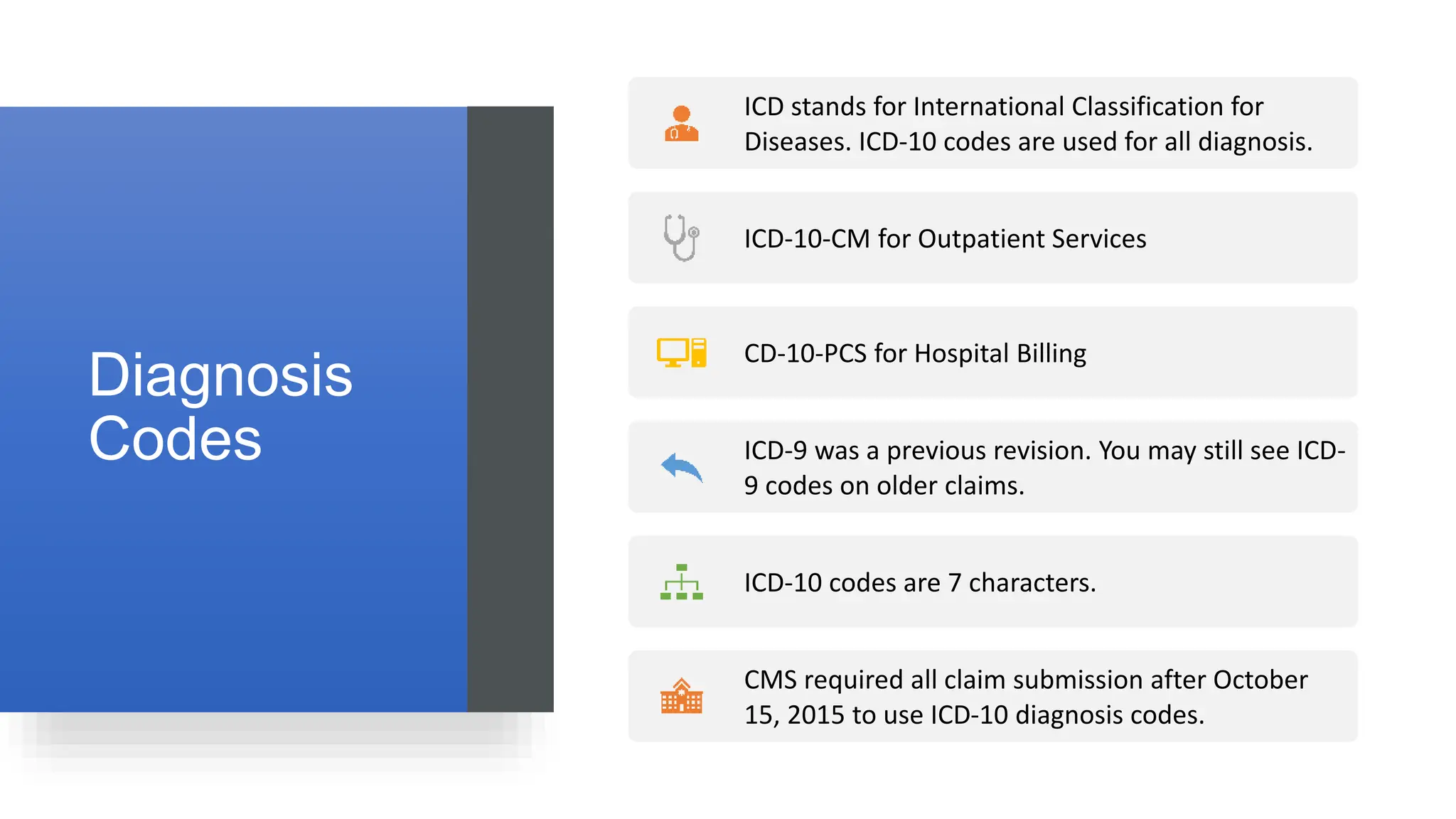 Diagnosis
Codes
ICD stands for International Classification for
Diseases. ICD-10 codes are used for all diagnosis.
ICD-10-CM for Outpatient Services
CD-10-PCS for Hospital Billing
ICD-9 was a previous revision. You may still see ICD-
9 codes on older claims.
ICD-10 codes are 7 characters.
CMS required all claim submission after October
15, 2015 to use ICD-10 diagnosis codes.
 