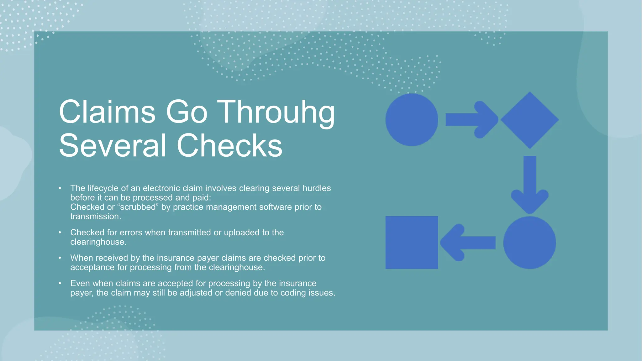 Claims Go Throuhg
Several Checks
• The lifecycle of an electronic claim involves clearing several hurdles
before it can be processed and paid:
Checked or “scrubbed” by practice management software prior to
transmission.
• Checked for errors when transmitted or uploaded to the
clearinghouse.
• When received by the insurance payer claims are checked prior to
acceptance for processing from the clearinghouse.
• Even when claims are accepted for processing by the insurance
payer, the claim may still be adjusted or denied due to coding issues.
 