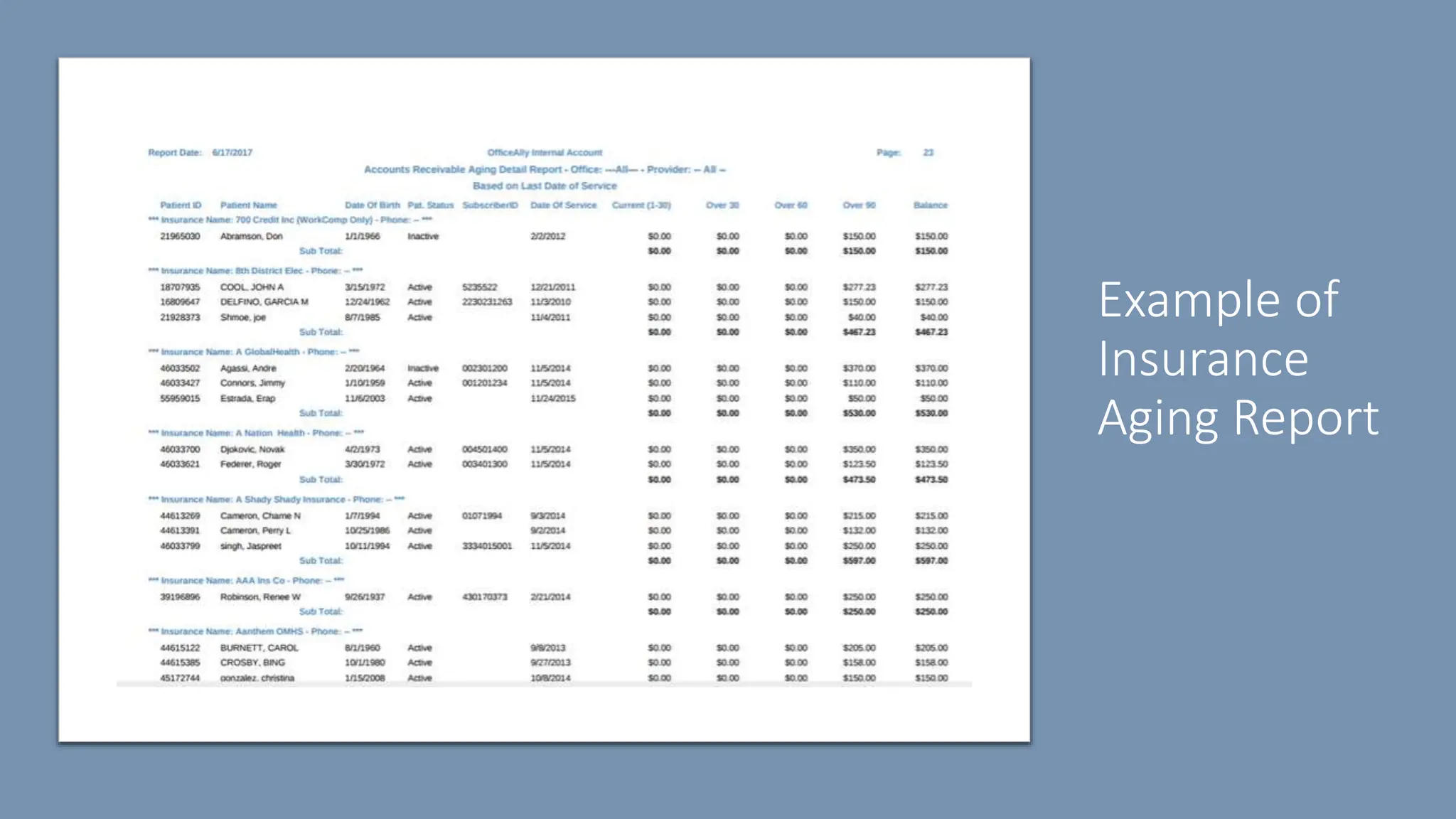 Example of
Insurance
Aging Report
 