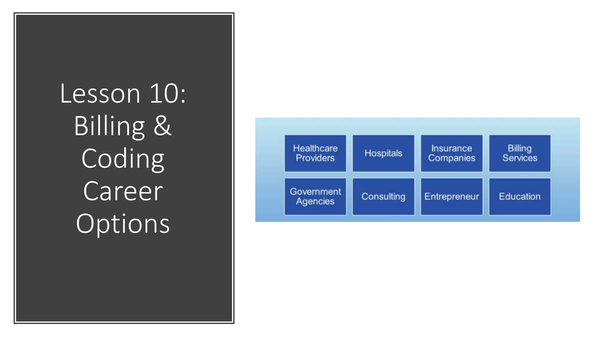 Lesson 10:
Billing &
Coding
Career
Options
 