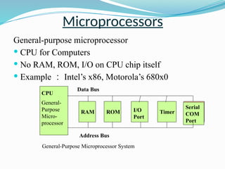 Comprehensive Introduction to Microcontrollers: Architecture, Features ...