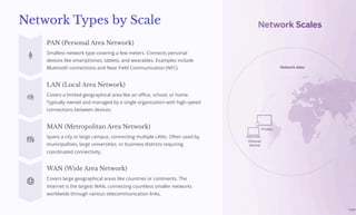 Network Types by Scale
PAN (Personal Area Network)
Smallest network type covering a few meters. Connects personal
devices like smartphones, tablets, and wearables. Examples include
Bluetooth connections and Near Field Communication (NFC).
LAN (Local Area Network)
Covers a limited geographical area like an office, school, or home.
Typically owned and managed by a single organization with high-speed
connections between devices.
MAN (Metropolitan Area Network)
Spans a city or large campus, connecting multiple LANs. Often used by
municipalities, large universities, or business districts requiring
coordinated connectivity.
WAN (Wide Area Network)
Covers large geographical areas like countries or continents. The
Internet is the largest WAN, connecting countless smaller networks
worldwide through various telecommunication links.
 