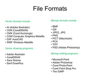 File Formats Vector formats include  •  AI (Adobe Illustrator)  • CDR (CorelDRAW)  • CMX (Corel Exchange)  • CGM Computer Graphics Metafile  • DXF AutoCAD  • WMF Windows Metafile  Vector drawing programs •  Adobe Illustrator  • CorelDRAW  • Xara Xtreme  • Serif DrawPlus  Bitmap formats include  •  BMP  • GIF  • JPEG, JPG  • PNG  • PICT (Macintosh)  • PCX  • TIFF  • PSD (Adobe Photoshop)  Bitmap editing programs  •  Microsoft Paint  • Adobe Photoshop  • Corel Photo-Paint  • Corel Paint Shop Pro  • The GIMP  