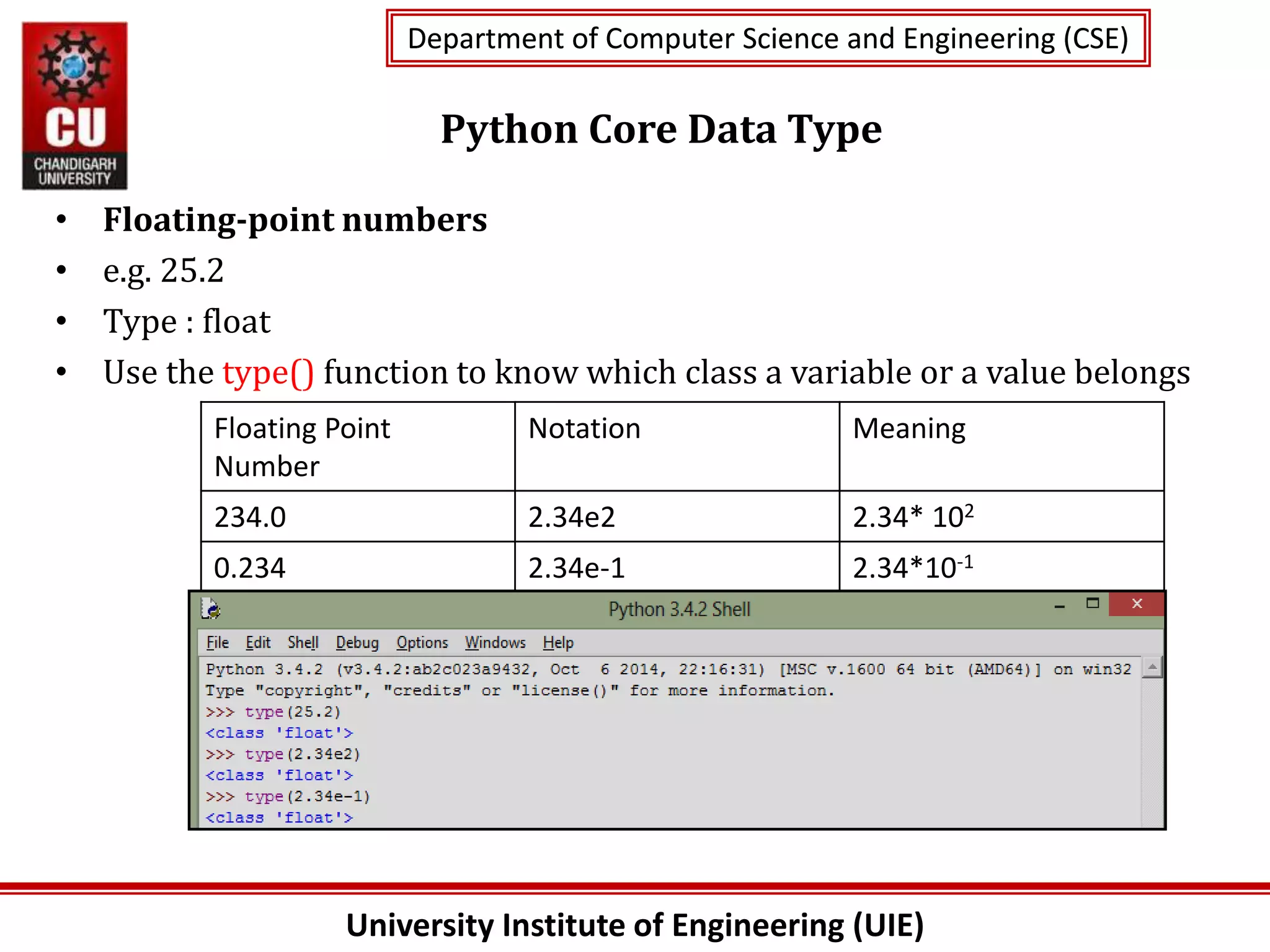 University Institute of Engineering (UIE)
Department of Computer Science and Engineering (CSE)
Department of Computer Science and Engineering (CSE)
Python Core Data Type
• Floating-point numbers
• e.g. 25.2
• Type : float
• Use the type() function to know which class a variable or a value belongs
Floating Point
Number
Notation Meaning
234.0 2.34e2 2.34* 102
0.234 2.34e-1 2.34*10-1
 