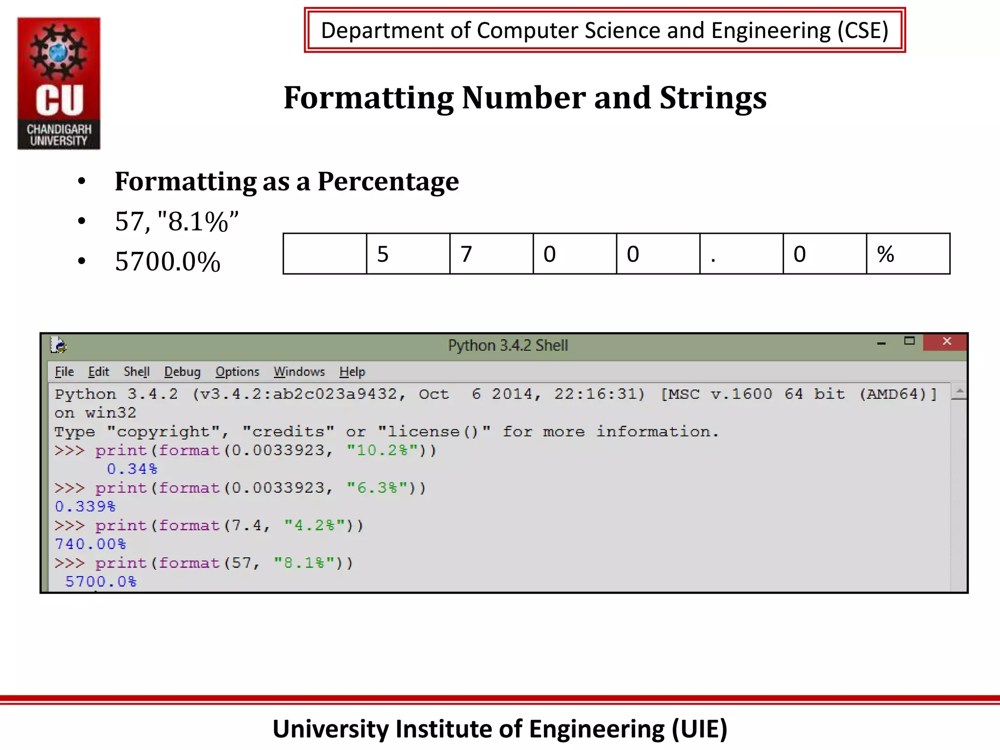 University Institute of Engineering (UIE)
Department of Computer Science and Engineering (CSE)
Department of Computer Science and Engineering (CSE)
Formatting Number and Strings
• Formatting as a Percentage
• 57, "8.1%”
• 5700.0% 5 7 0 0 . 0 %
 