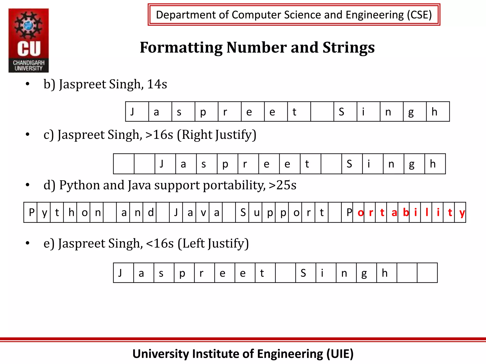 University Institute of Engineering (UIE)
Department of Computer Science and Engineering (CSE)
Department of Computer Science and Engineering (CSE)
Formatting Number and Strings
• b) Jaspreet Singh, 14s
• c) Jaspreet Singh, >16s (Right Justify)
• d) Python and Java support portability, >25s
• e) Jaspreet Singh, <16s (Left Justify)
J a s p r e e t S i n g h
J a s p r e e t S i n g h
P y t h o n a n d J a v a S u p p o r t P o r t a b i l i t y
J a s p r e e t S i n g h
 