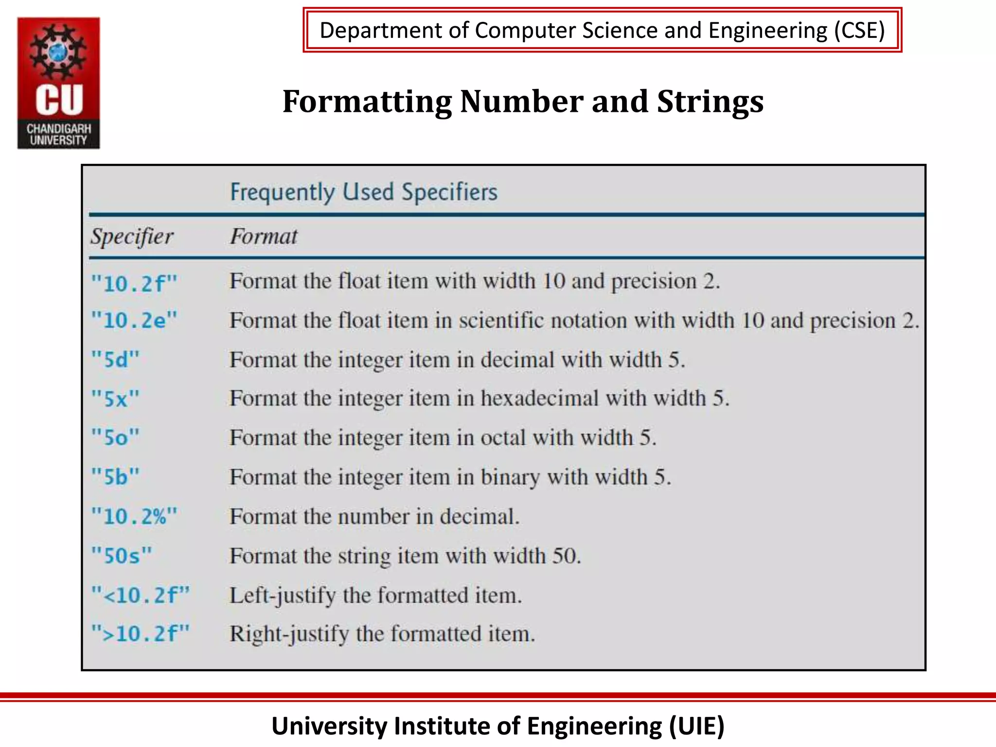 University Institute of Engineering (UIE)
Department of Computer Science and Engineering (CSE)
Department of Computer Science and Engineering (CSE)
Formatting Number and Strings
 