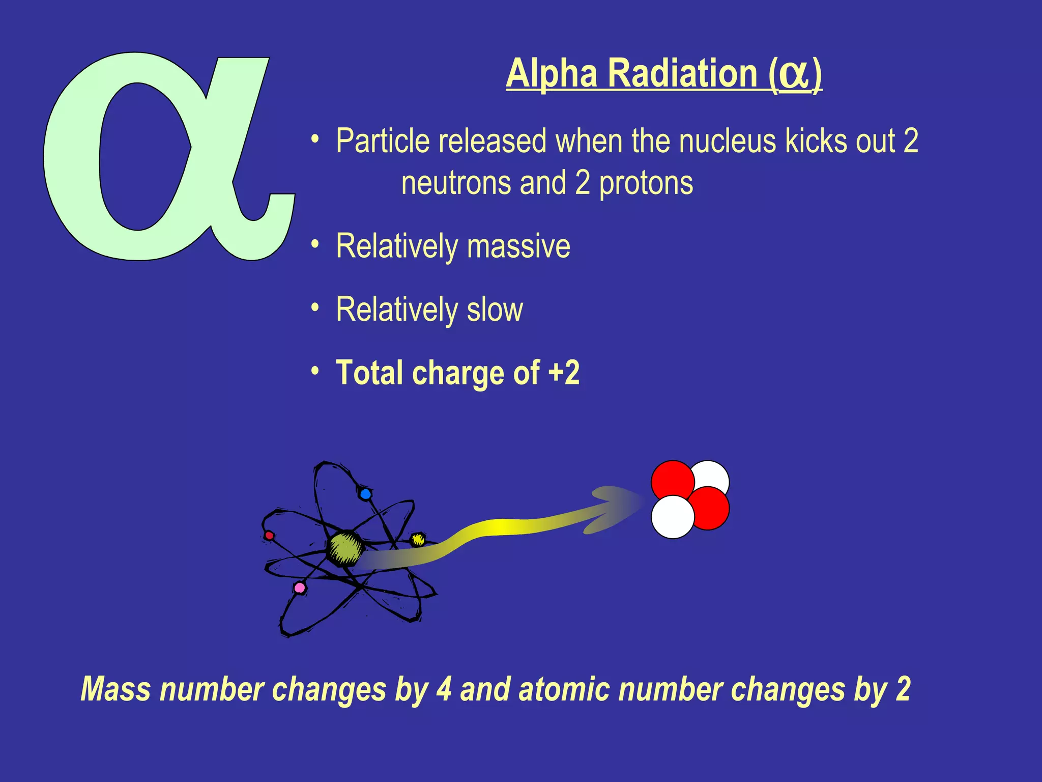 a Alpha Radiation (  ) Particle released when the nucleus kicks out 2  neutrons and 2 protons Relatively massive Relatively slow Total charge of +2 Mass number changes by 4 and atomic number changes by 2 