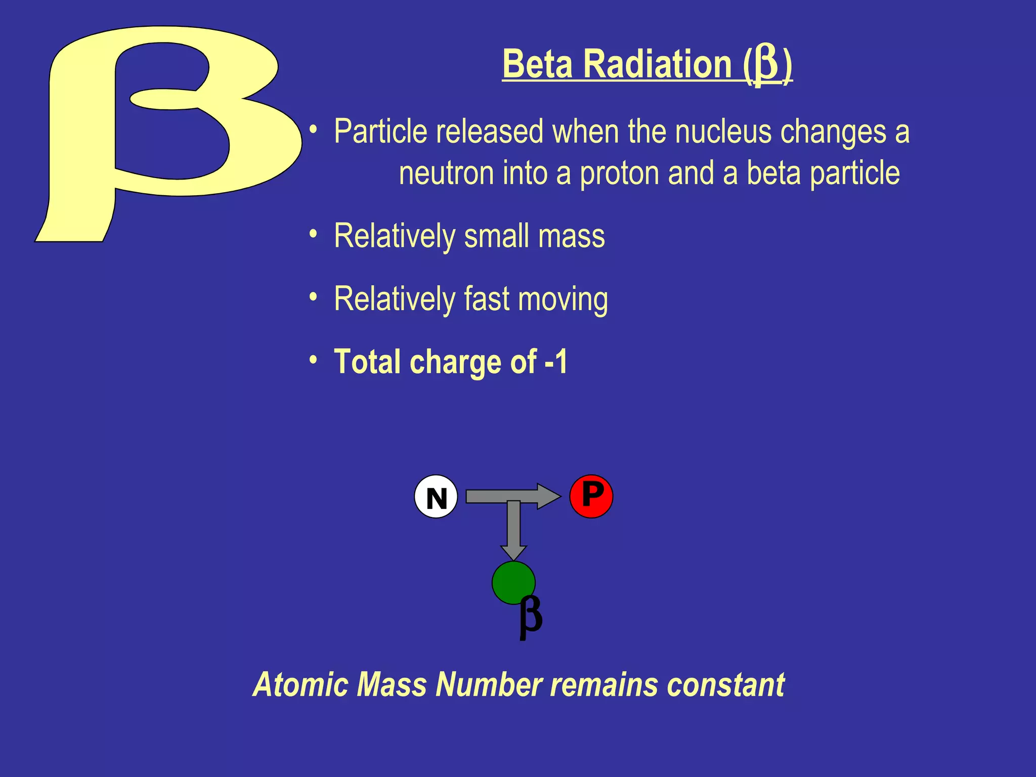 b Beta Radiation (  ) Particle released when the nucleus changes a  neutron into a proton and a beta particle Relatively small mass Relatively fast moving Total charge of -1 Atomic Mass Number remains constant  P N 
