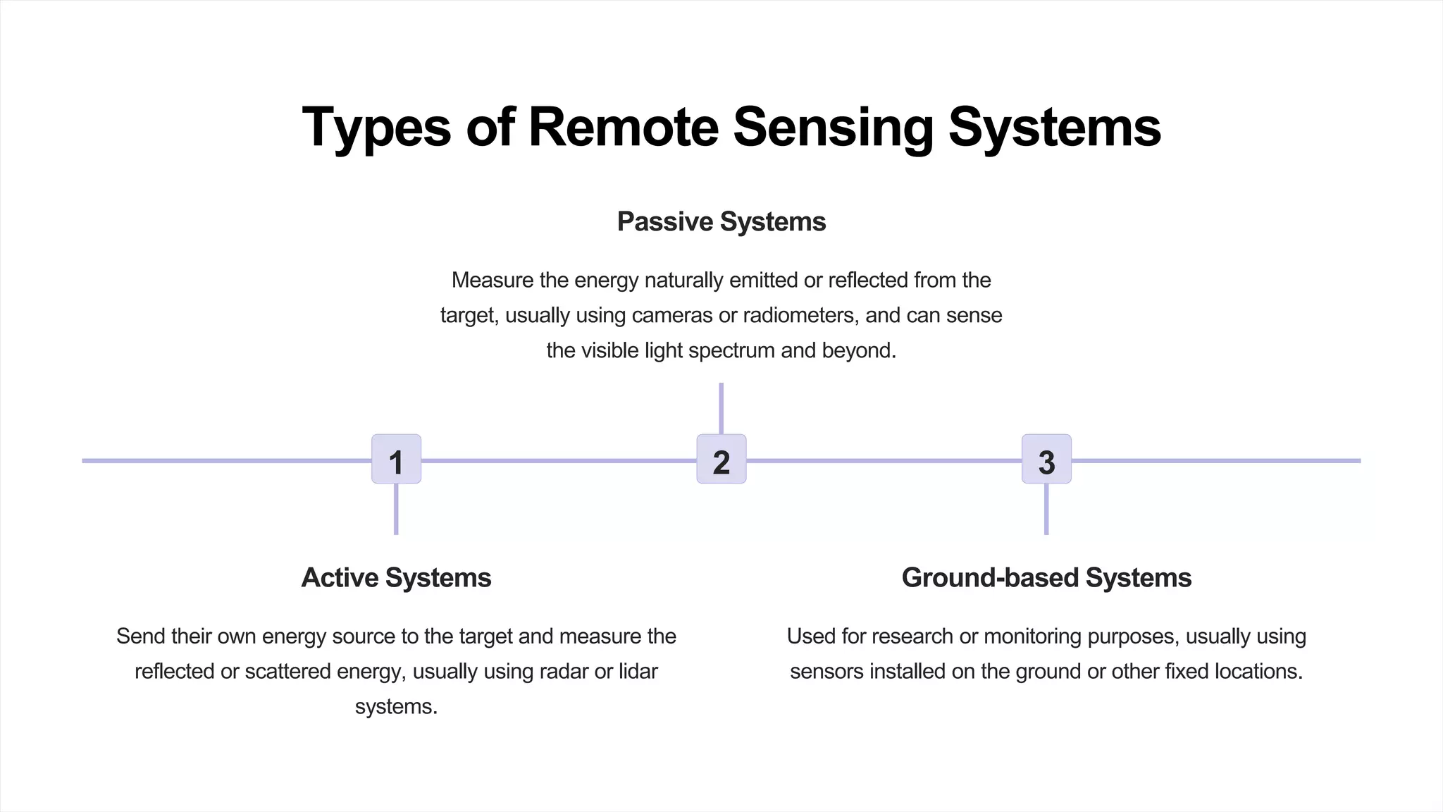 Basics-of-Remote-Sensing.pptx