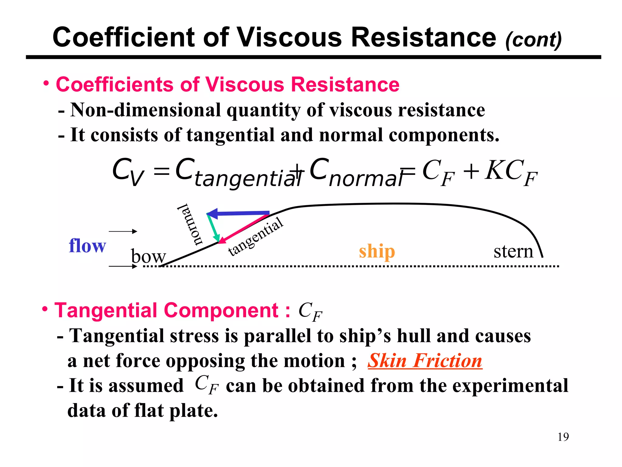 Basics Of ship resistance PDF Basics Of ship resistance PDF