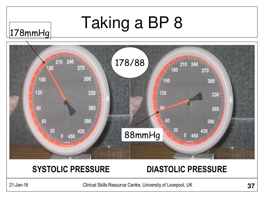 Basics of Taking a Blood Pressure