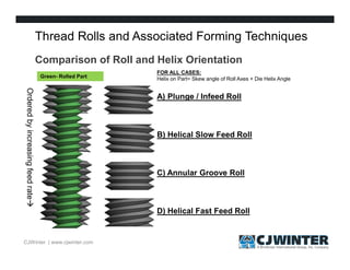 Thread Axes The Basics of Thread Rolling | PDF