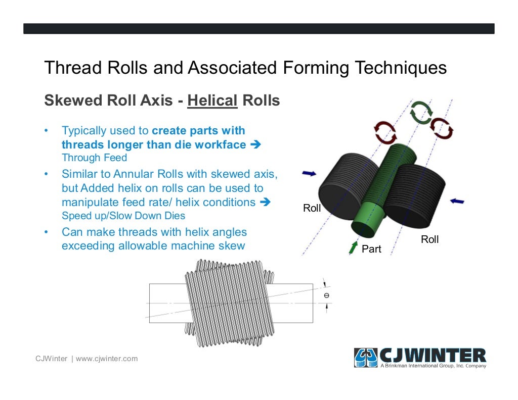 The Basics of Thread Rolling