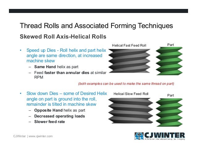 The Basics of Thread Rolling