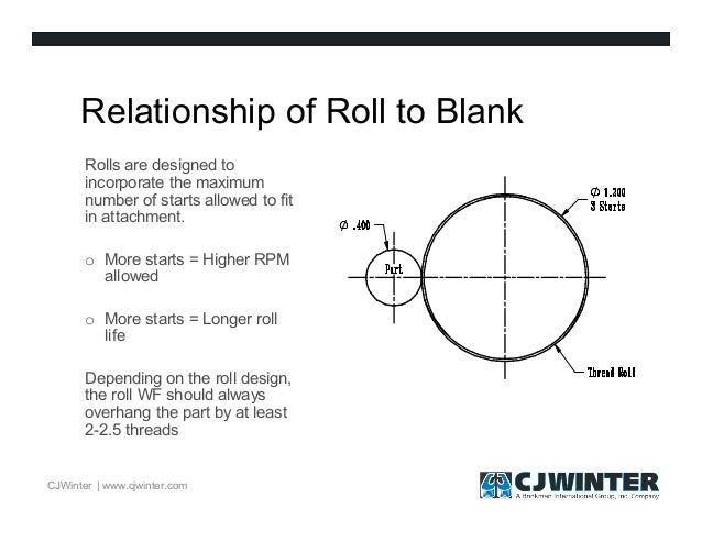 Thread Roll Blank Preparation Chart Metric