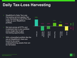 Daily Tax-Loss Harvesting 
©2013 Wealthfront, Inc. 
12 
 Wealthfront’s Daily Tax-Loss 
Harvesting service applies Tax- 
L...