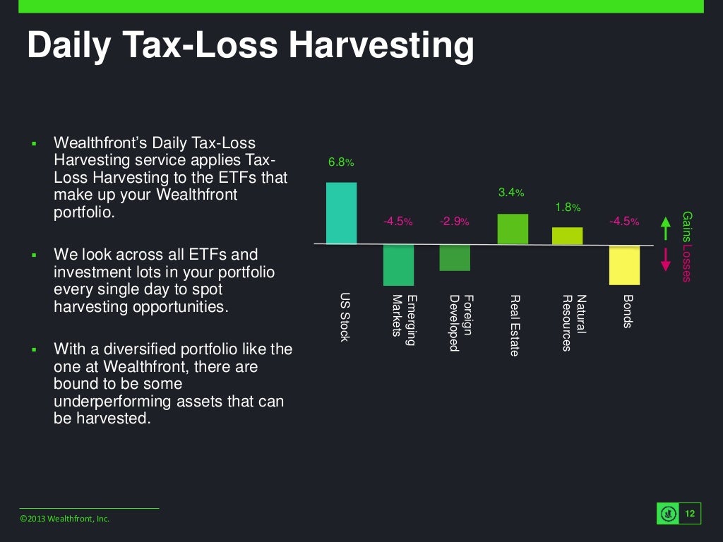 A Simple TaxLoss Harvesting Example