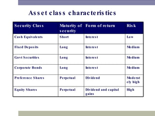 Basics Of Wealth Mgt