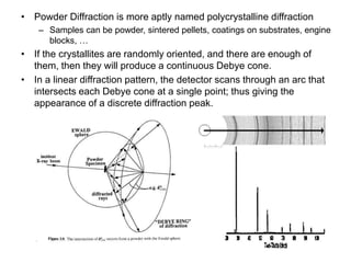 Fundemendals of X Ray Difraction Spectroscopy | PPT