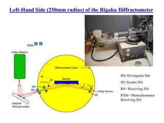 Fundemendals of X Ray Difraction Spectroscopy | PPT
