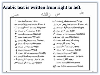 Learning Arabic Language | PPTX