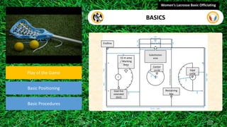 video
Play of the Game
Basic Positioning
Basic Procedures
The field
Women's Lacrosse Basic Officiating
BASICS
Substitution
area
Endline
Restaining
line
Center
circle Goal
circle
15 m area
/ Marking
Area
Goal line
extended
(GLE)
 