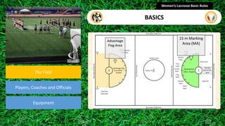 section
The Field
Players, Coaches and Officials
Equipment
Women’s Lacrosse Basic Rules
BASICS
Advantage
Flag Area
15 m Marking
Area (MA)
 