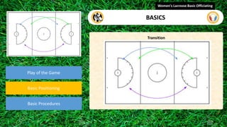 Play of the Game
Basic Positioning
Basic Procedures
Transition
Women's Lacrosse Basic Officiating
BASICS
 