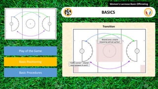 Play of the Game
Basic Positioning
Basic Procedures
Transition
Women's Lacrosse Basic Officiating
BASICS
‘Coffin corner’ : shared
area between A and C
Shared area: umpire
closest by will set up foul
 