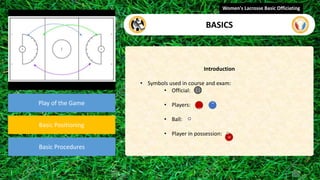 video
Play of the Game
Basic Positioning
Basic Procedures
Introduction
• Symbols used in course and exam:
• Official:
• Players:
• Ball:
• Player in possession:
Women's Lacrosse Basic Officiating
BASICS
1
7
6
 