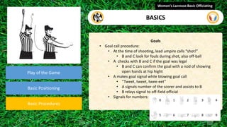 Play of the Game
Basic Positioning
Basic Procedures
Goals
• Goal call procedure:
• At the time of shooting, lead umpire calls “shot!”
• B and C look for fouls during shot, also off-ball
• A checks with B and C if the goal was legal
• B and C can confirm the goal with a nod of showing
open hands at hip hight
• A makes goal signal while blowing goal call
• “Tweet, tweet, twee-eet”
• A signals number of the scorer and assists to B
• B relays signal to off-field official
• Signals for numbers:
Women's Lacrosse Basic Officiating
BASICS
 