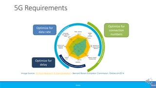 ©3G4G
5G Requirements
Optimize for
data rate
Optimize for
connection
numbers
Optimize for
delay
Image Source: 5G-From Research to Standardisation - Bernard Barani European Commission, Globecom2014
 