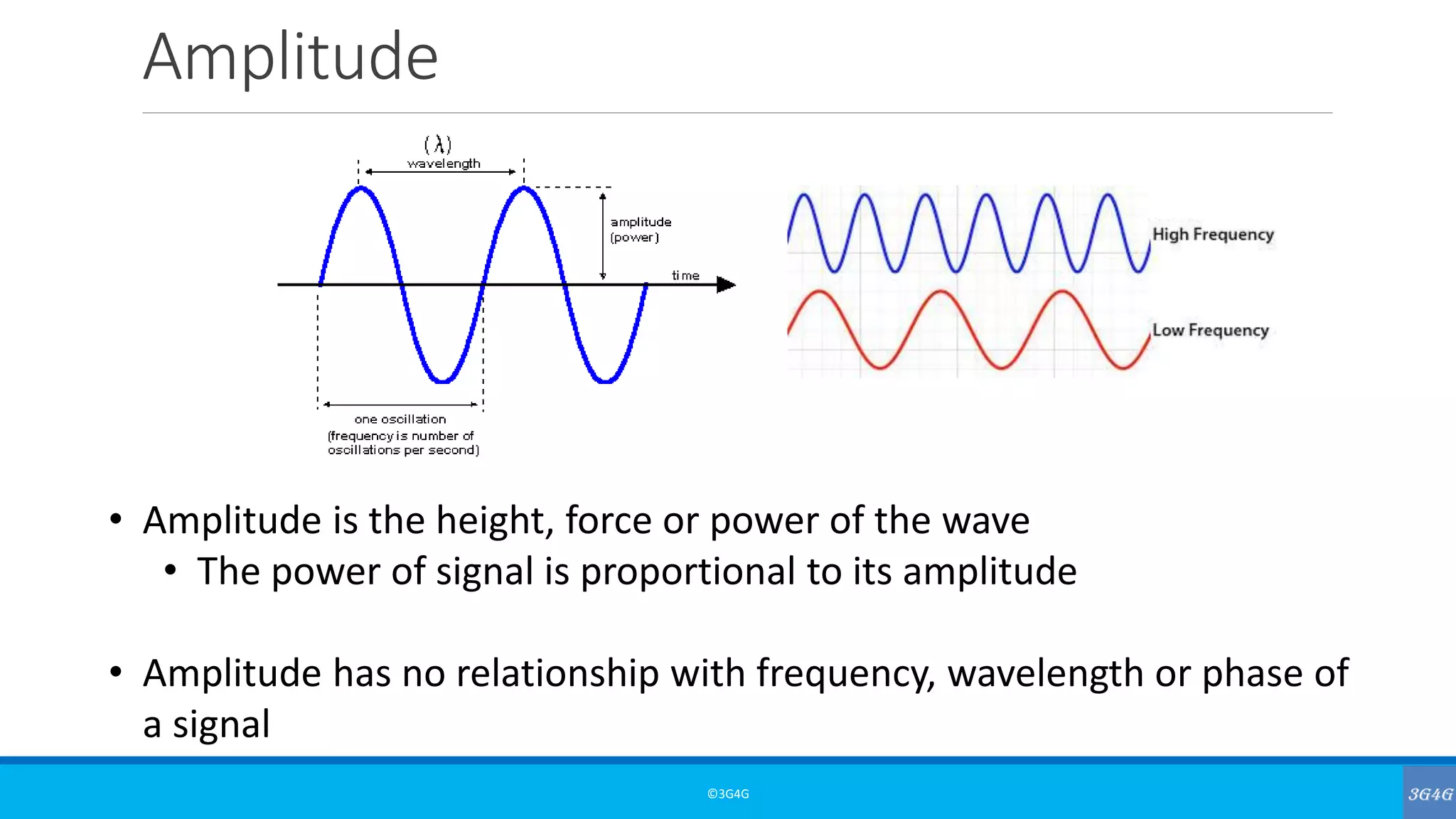 Amplitude
©3G4G
• Amplitude is the height, force or power of the wave
• The power of signal is proportional to its amplitude
• Amplitude has no relationship with frequency, wavelength or phase of
a signal
 