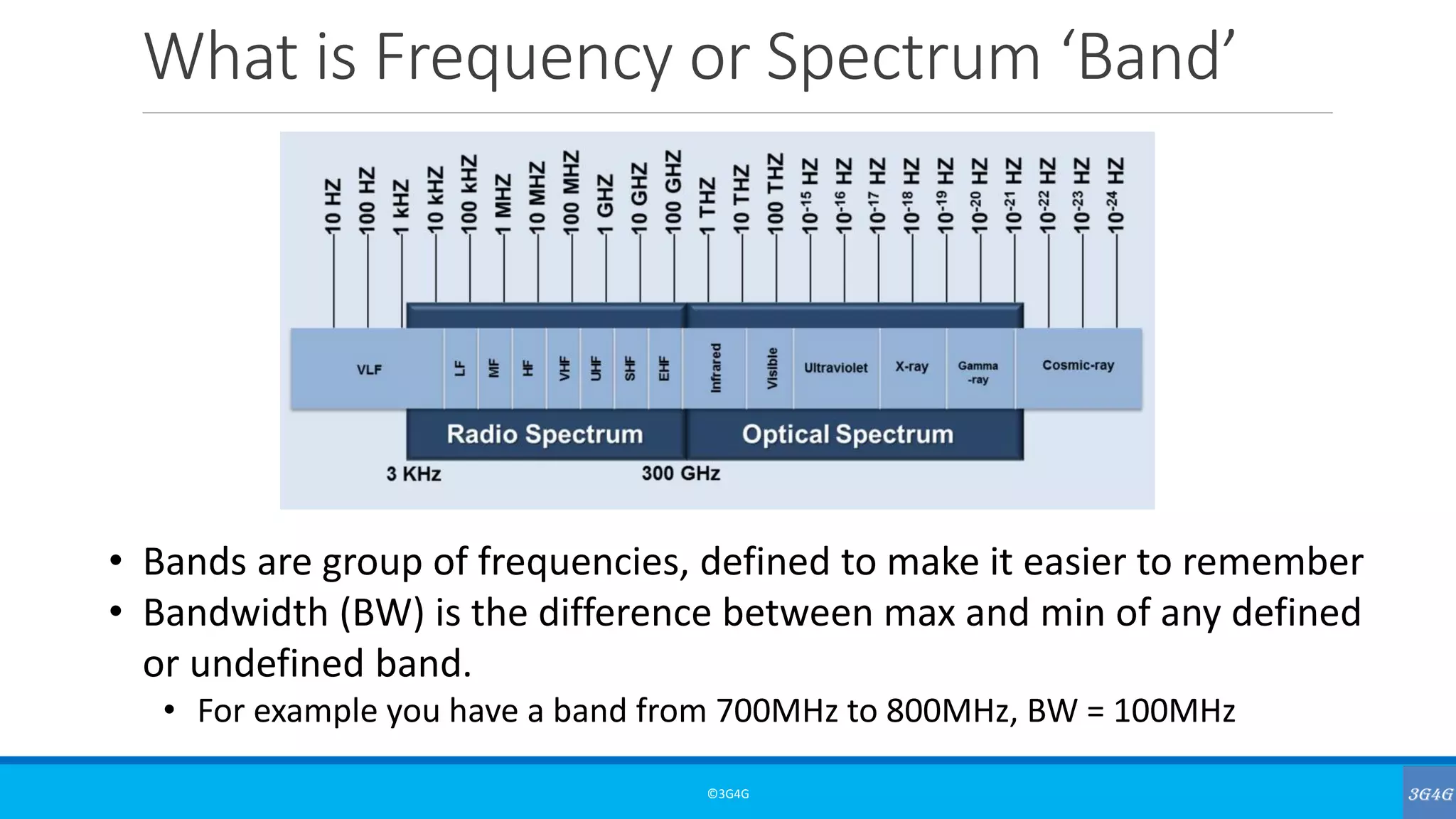 What is Frequency or Spectrum ‘Band’
©3G4G
• Bands are group of frequencies, defined to make it easier to remember
• Bandwidth (BW) is the difference between max and min of any defined
or undefined band.
• For example you have a band from 700MHz to 800MHz, BW = 100MHz
 