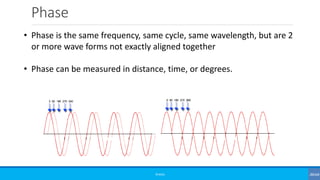 Phase
©3G4G
• Phase is the same frequency, same cycle, same wavelength, but are 2
or more wave forms not exactly aligned together
• Phase can be measured in distance, time, or degrees.
 
