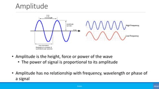 Amplitude
©3G4G
• Amplitude is the height, force or power of the wave
• The power of signal is proportional to its amplitude
• Amplitude has no relationship with frequency, wavelength or phase of
a signal
 