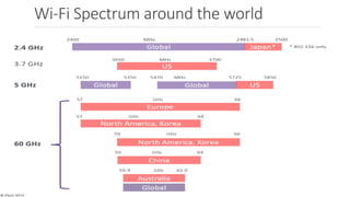 Wi-Fi Spectrum around the world
©3G4G
 