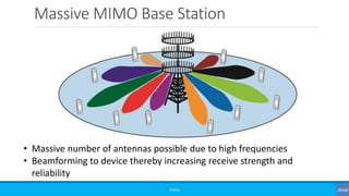 Massive MIMO Base Station
©3G4G
• Massive number of antennas possible due to high frequencies
• Beamforming to device thereby increasing receive strength and
reliability
 