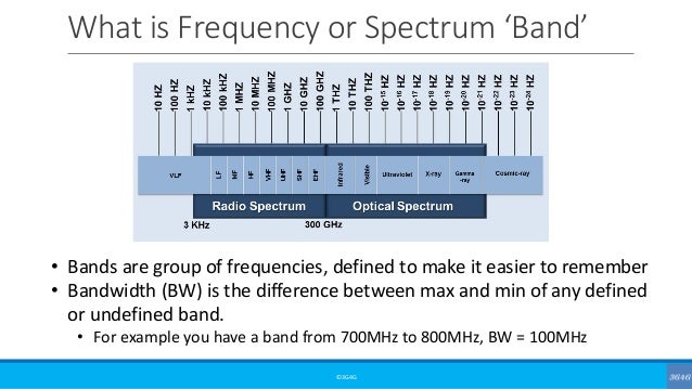 Rf Frequency Band Chart