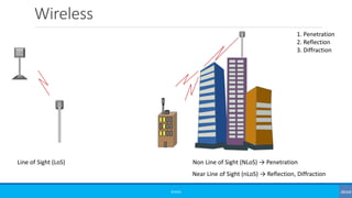 Wireless
©3G4G
Line of Sight (LoS) Non Line of Sight (NLoS) → Penetration
1. Penetration
2. Reflection
3. Diffraction
Near Line of Sight (nLoS) → Reflection, Diffraction
 